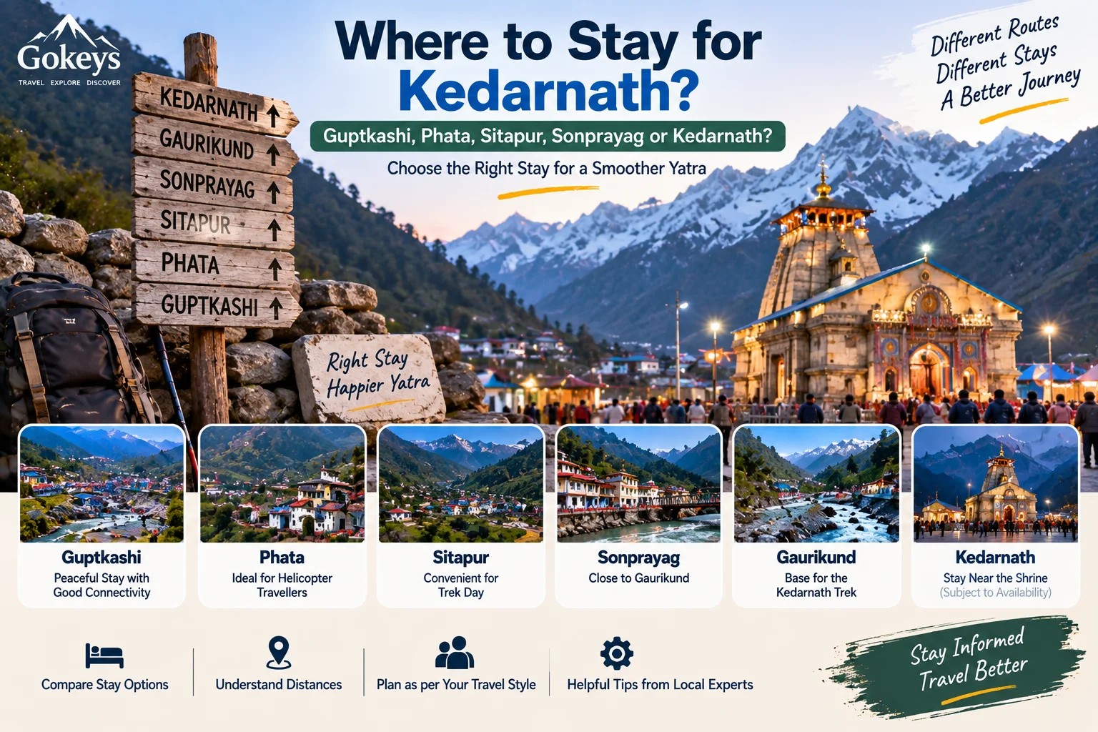 where-to-stay-for-kedarnath-yatra